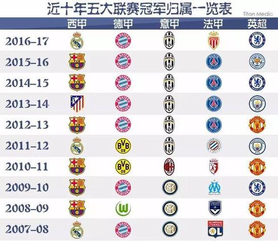 随着NBA
